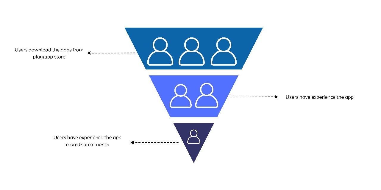 learning management system
