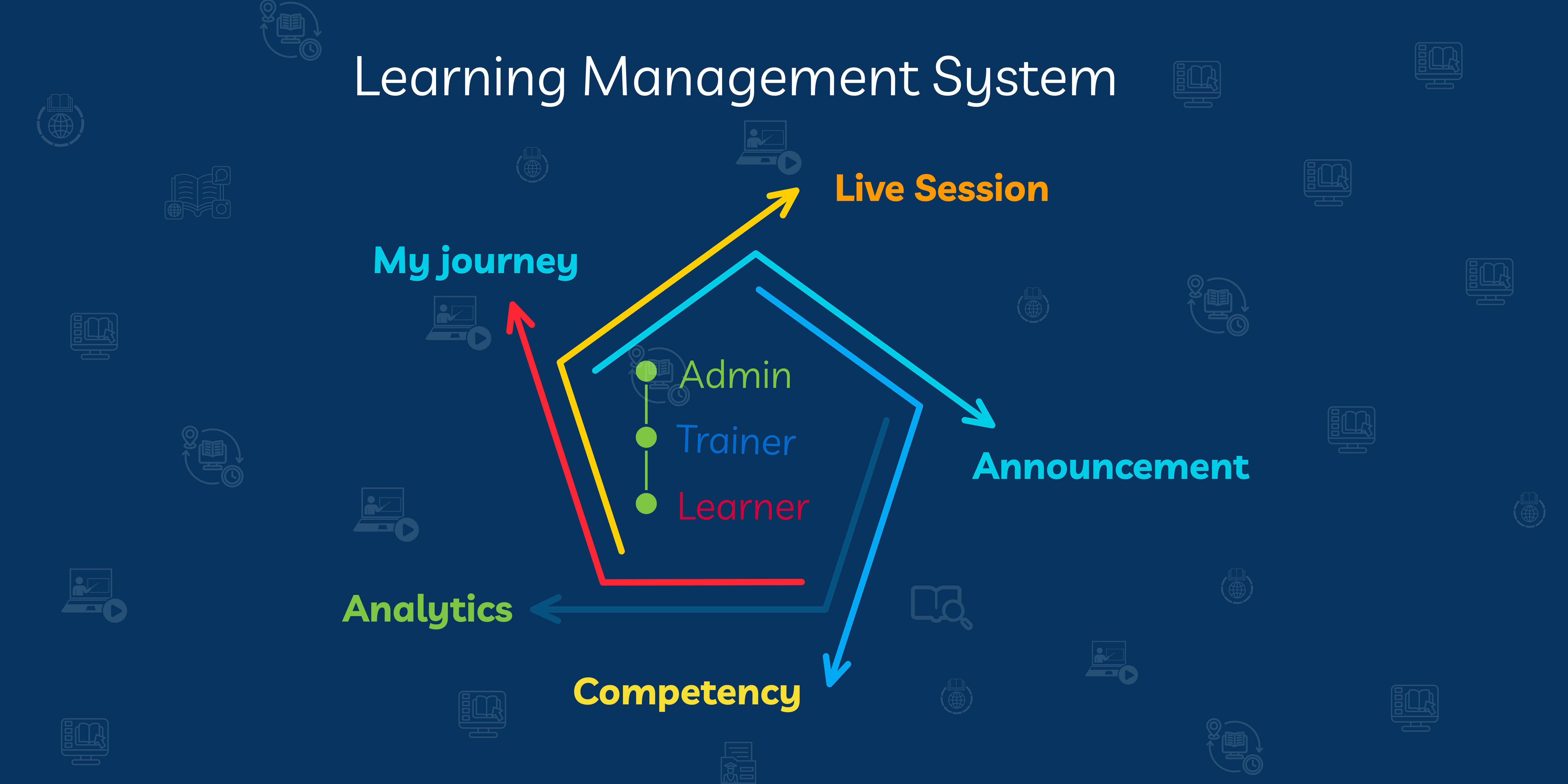 learning management system
