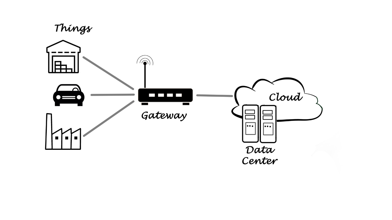 cloud Integration